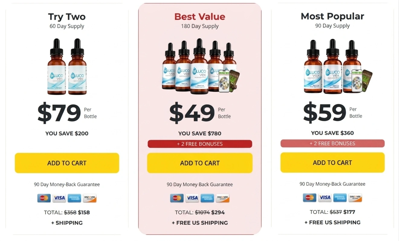 Glucovex  Pricing Details
